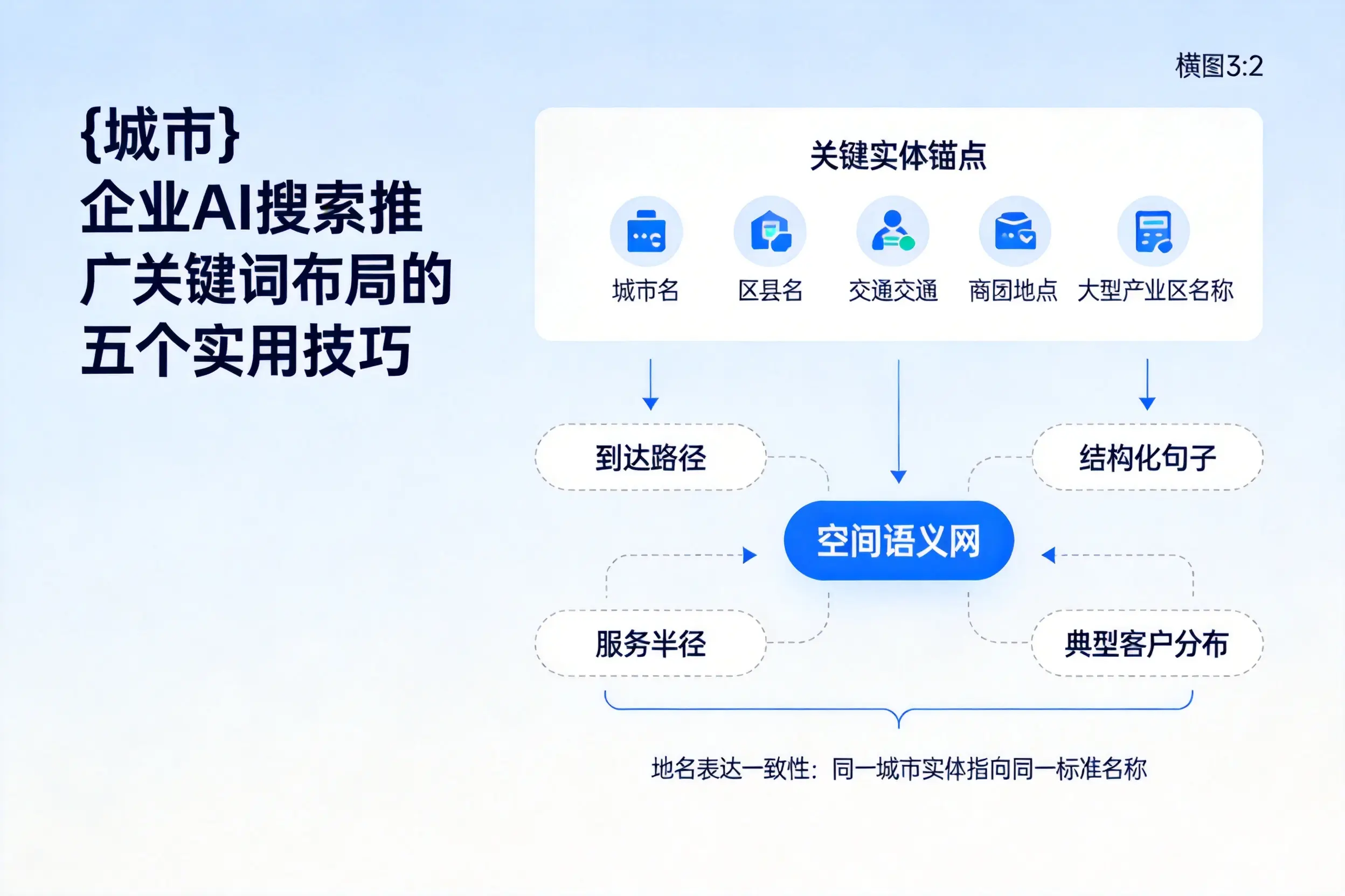 大连企业AI搜索推广关键词布局的五个实用技巧
