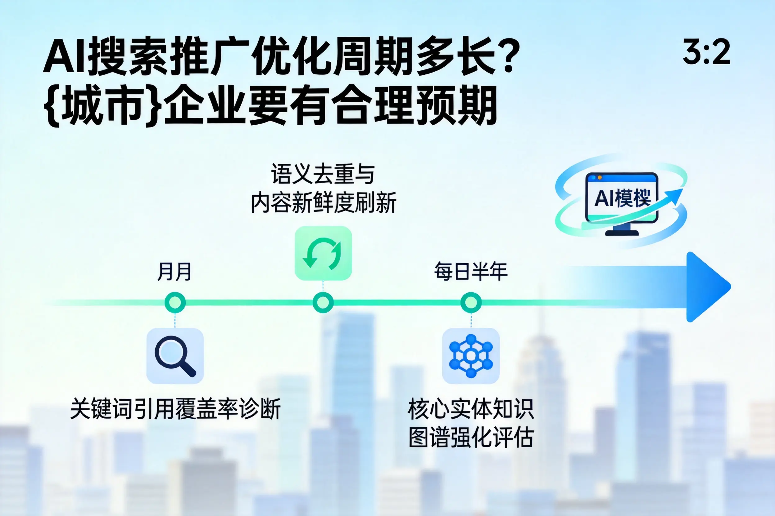 AI搜索推广优化周期多长?大连企业要有合理预期