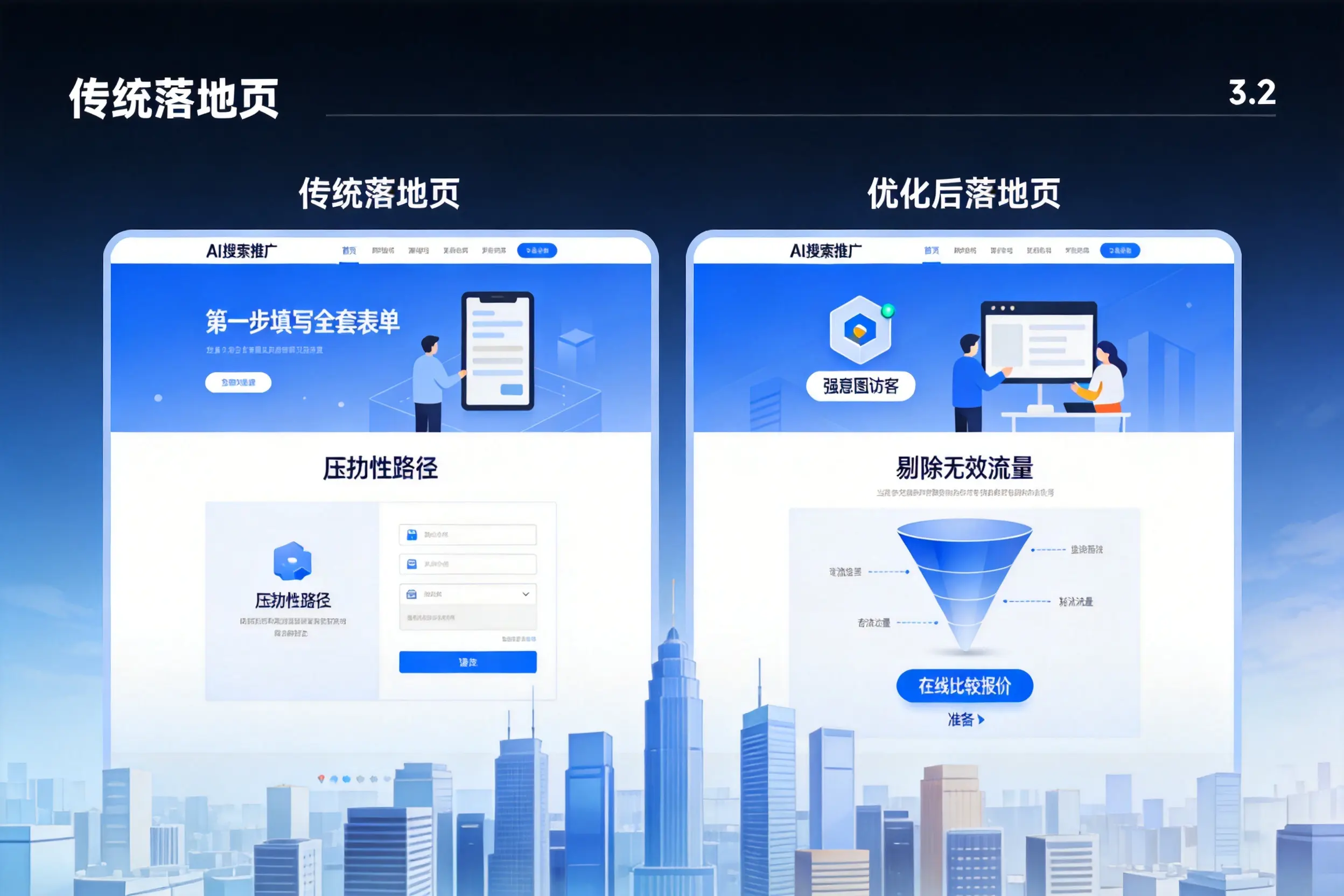 AI搜索推广落地页转化低？大连企业优化方法详解