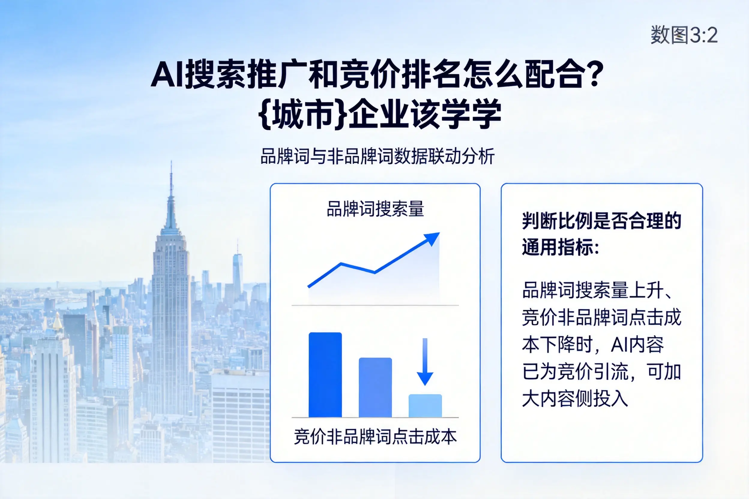AI搜索推广和竞价排名怎么配合?大连企业该学学