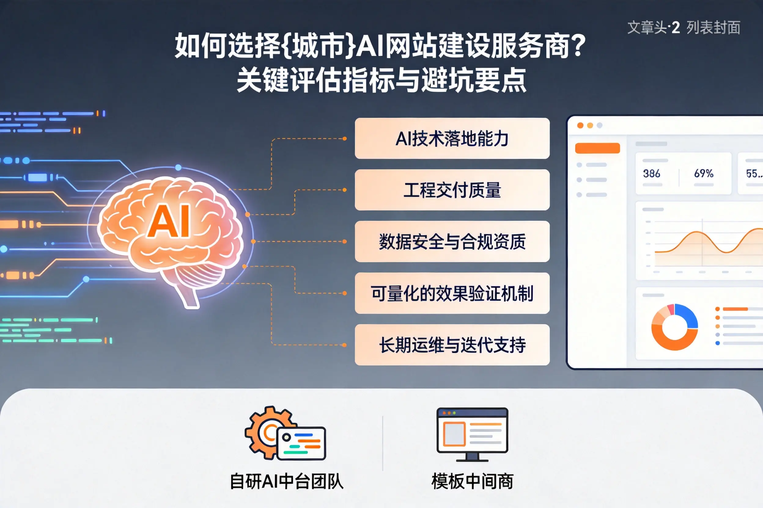 如何选择大连AI网站建设服务商?关键评估指标与避坑要点