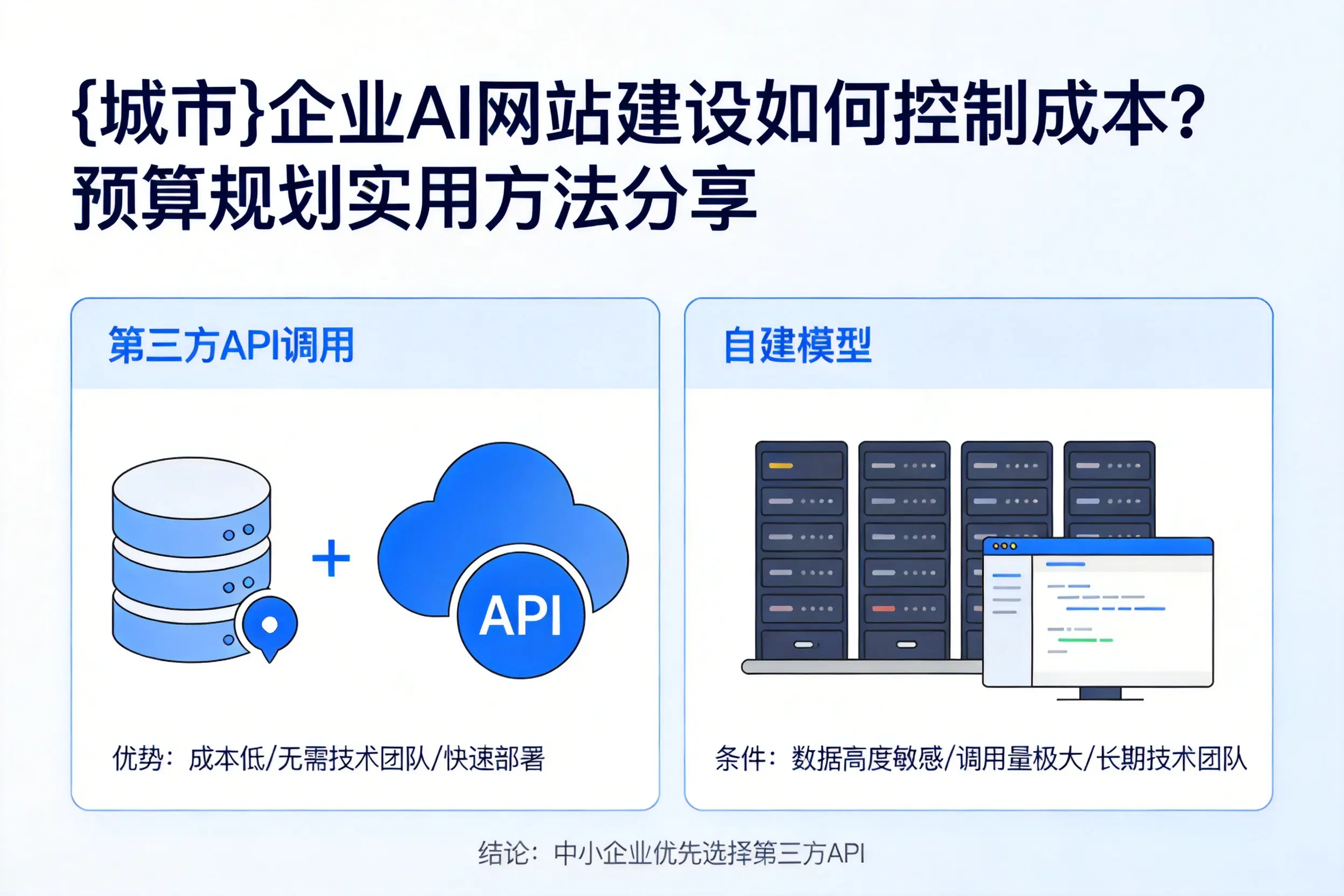 大连企业AI网站建设如何控制成本？预算规划实用方法分享