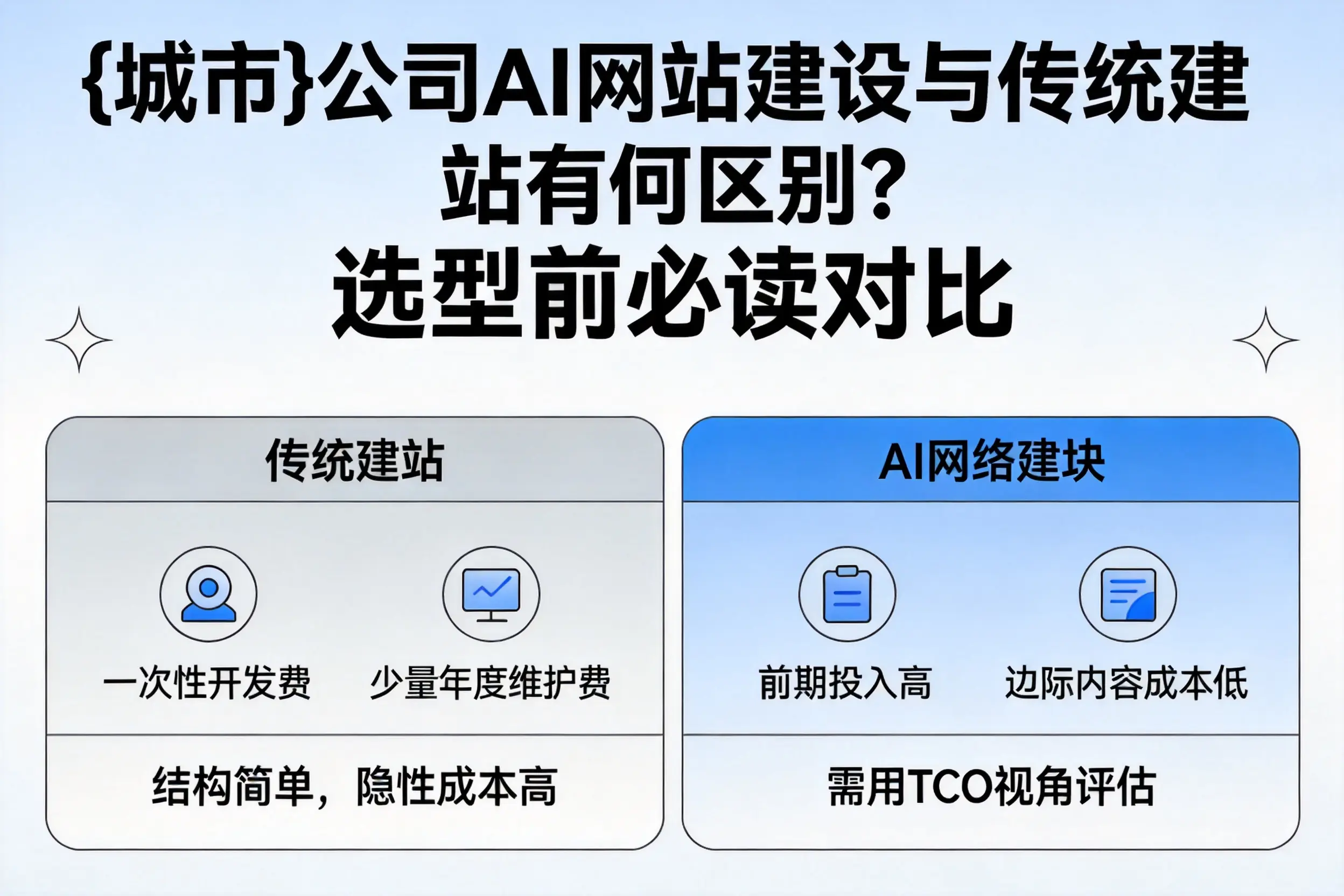 大连公司AI网站建设与传统建站有何区别?选型前必读对比