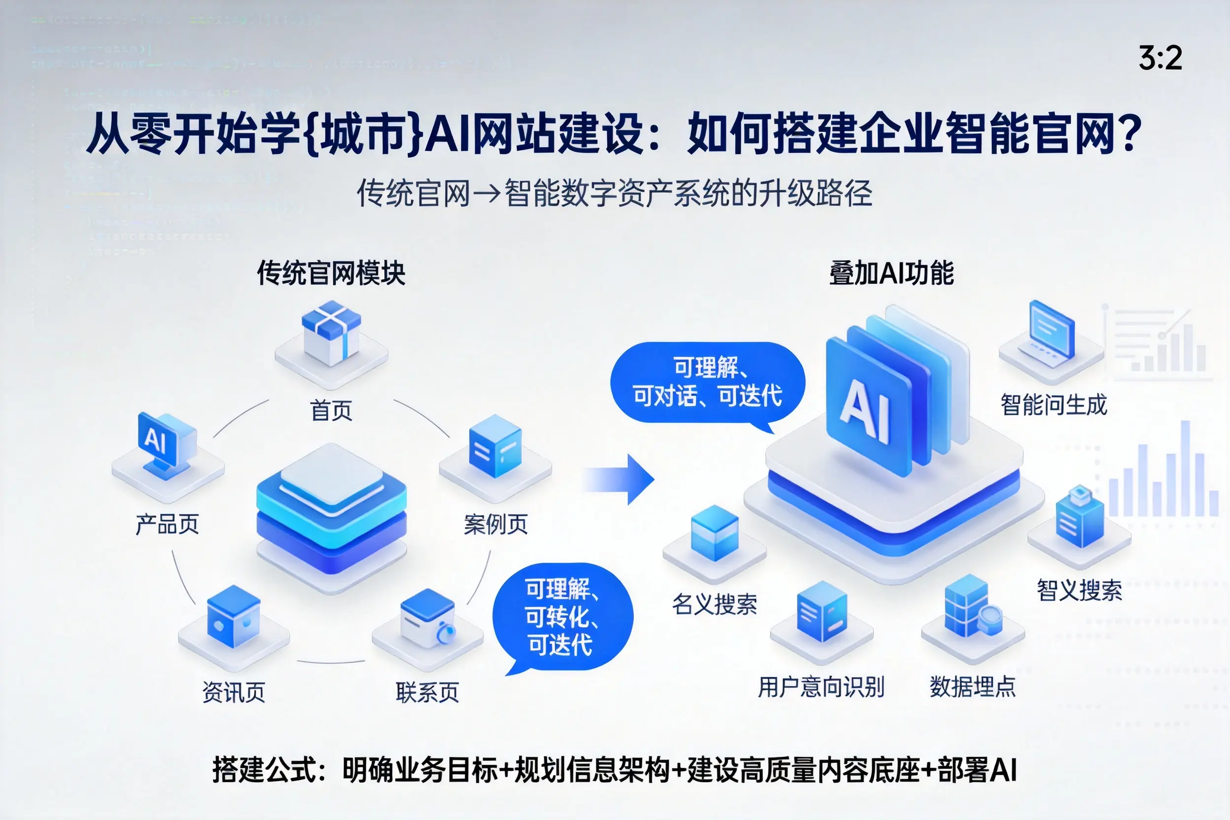 从零开始学大连AI网站建设:如何搭建企业智能官网?