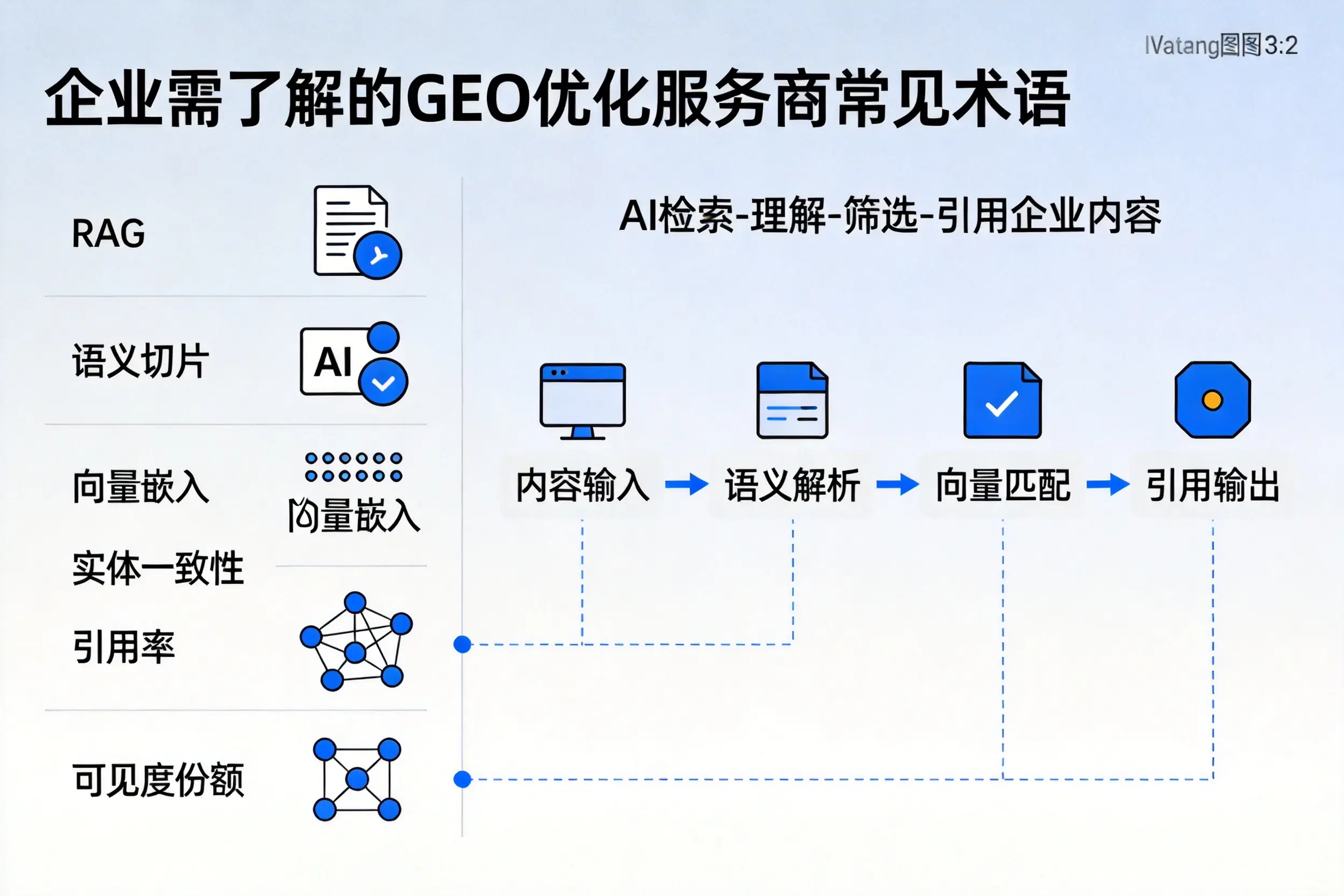 大连企业需了解的GEO优化服务商常见术语