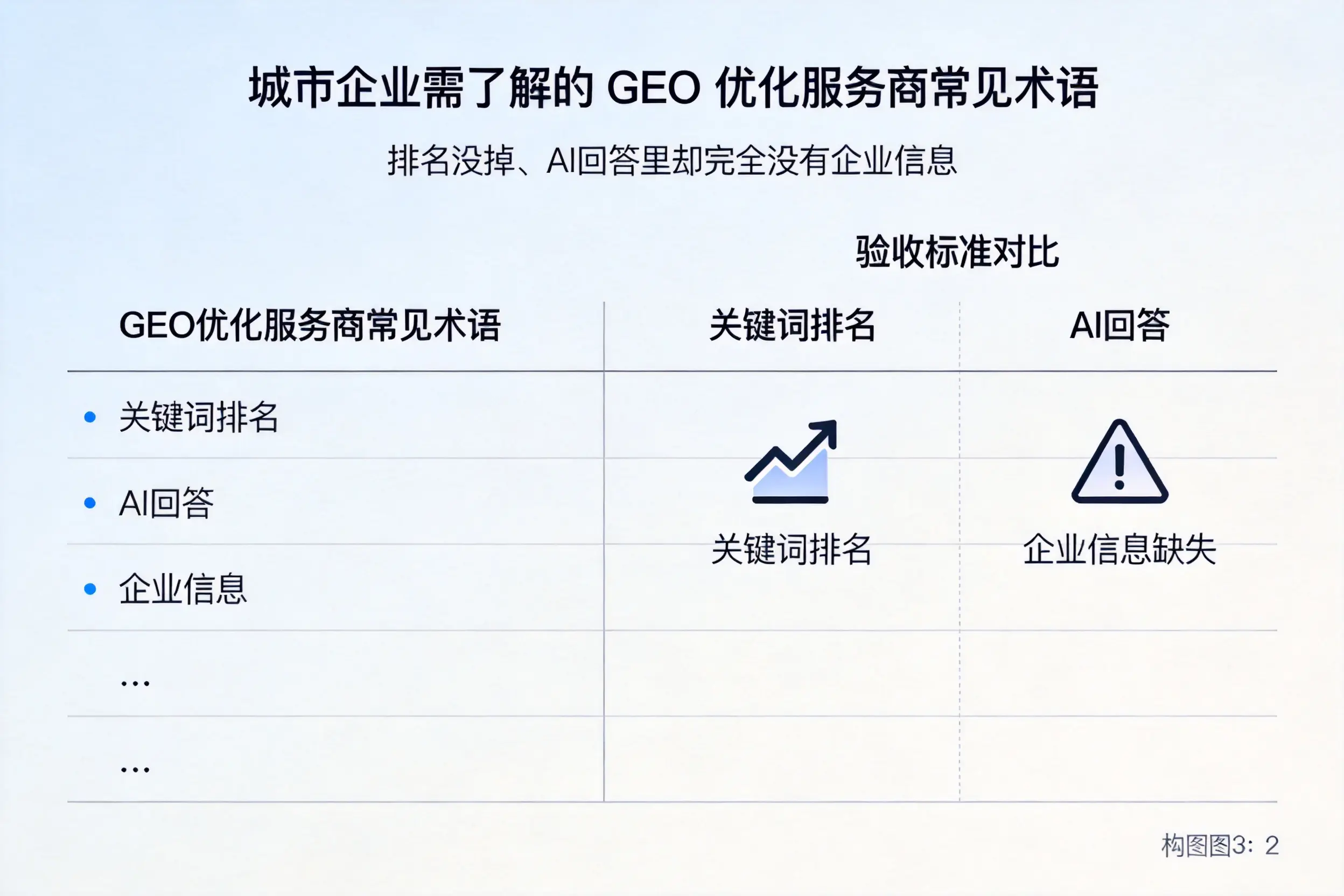 大连企业需了解的GEO优化服务商常见术语