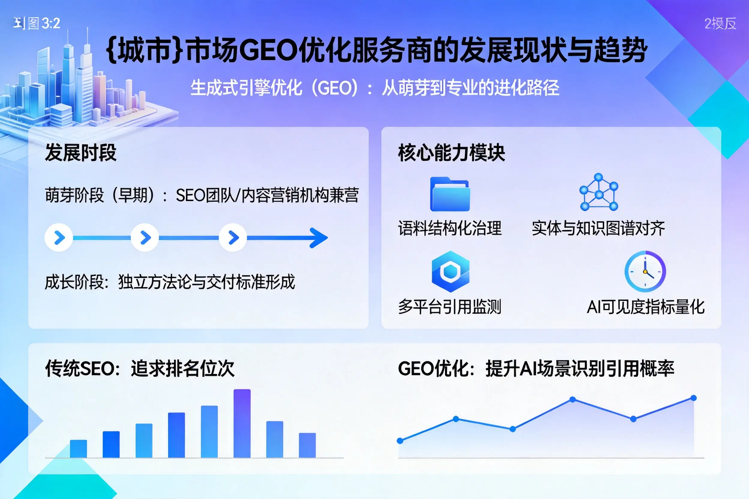 大连市场GEO优化服务商的发展现状与趋势