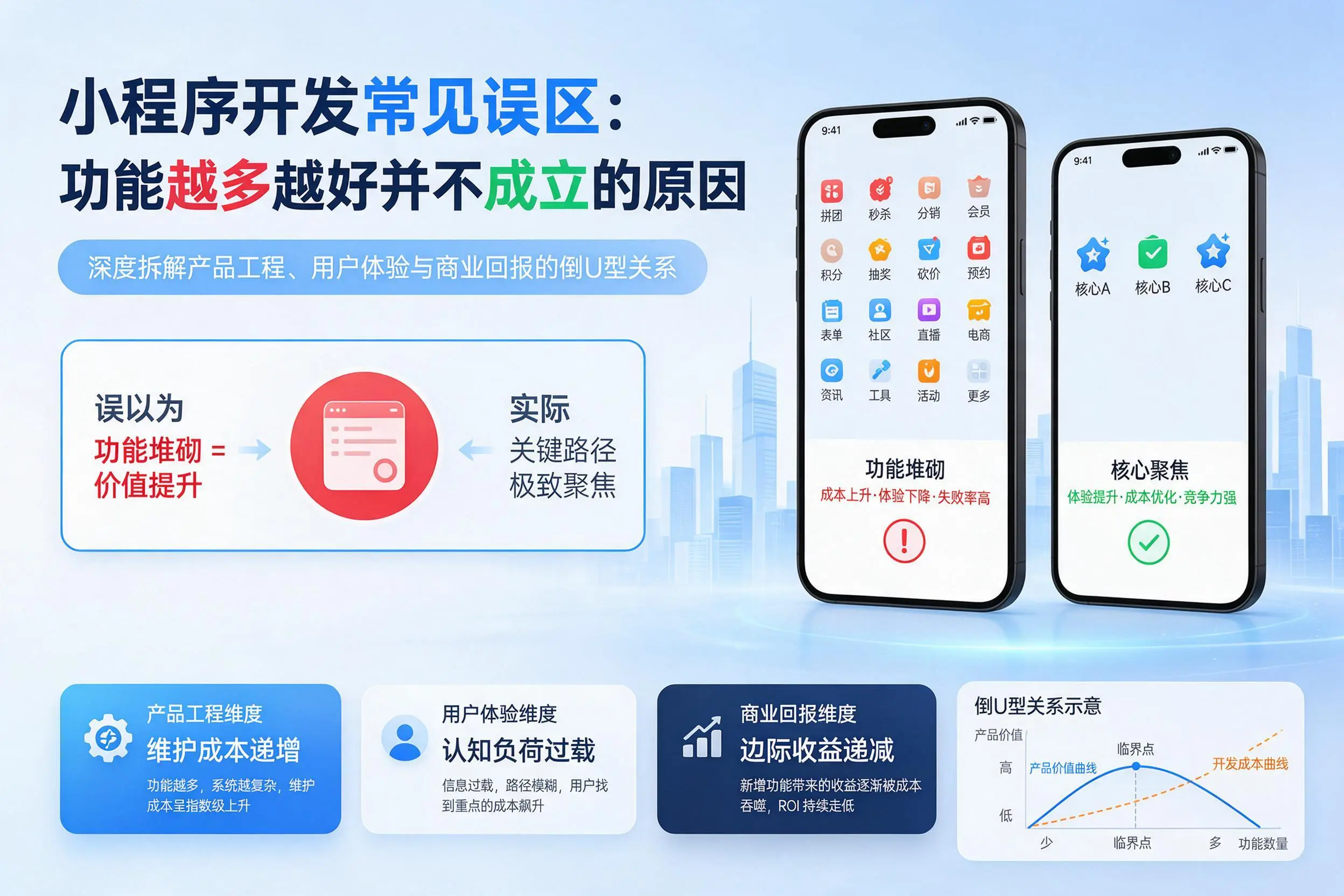 大连小程序开发常见误区：功能越多越好并不成立的原因