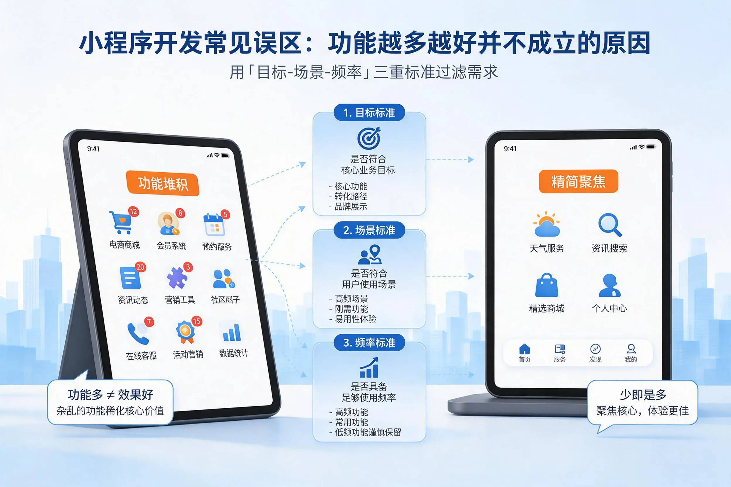 大连小程序开发常见误区：功能越多越好并不成立的原因