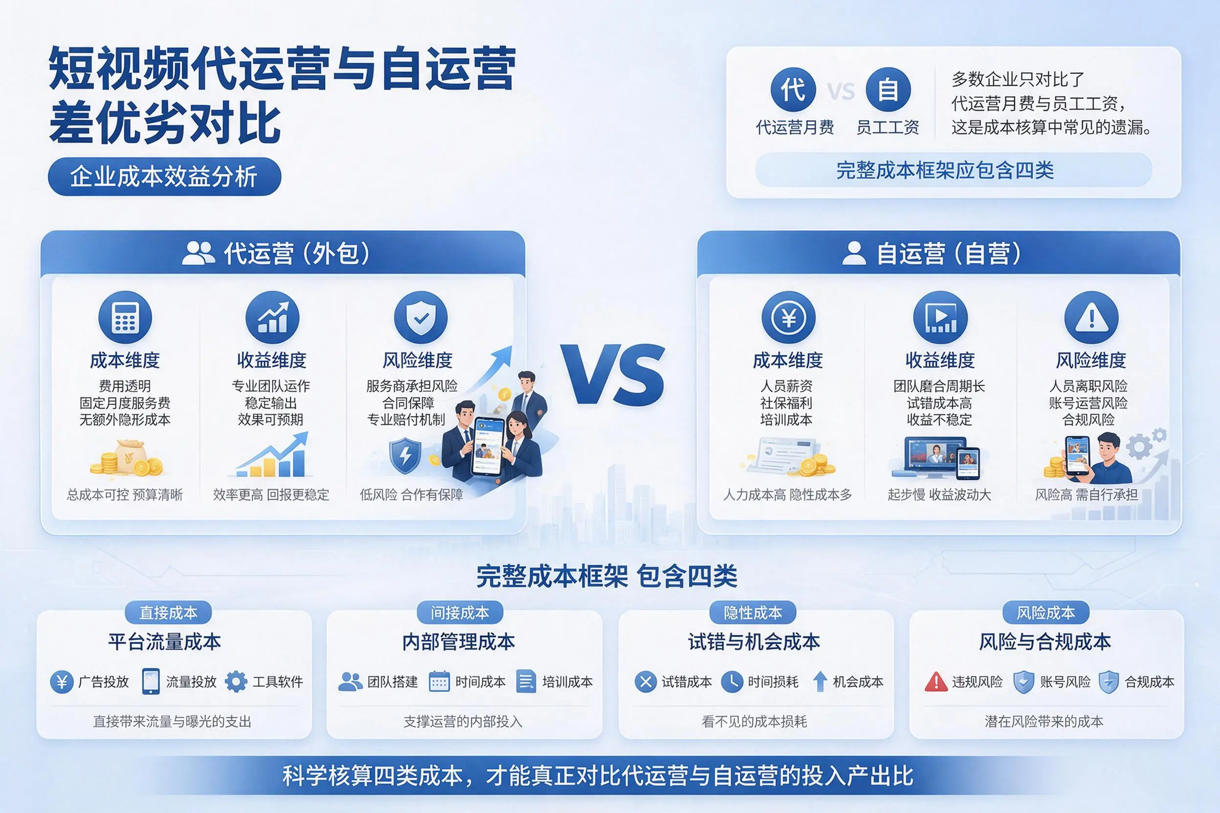 短视频代运营与自运营优劣对比：大连企业成本效益分析