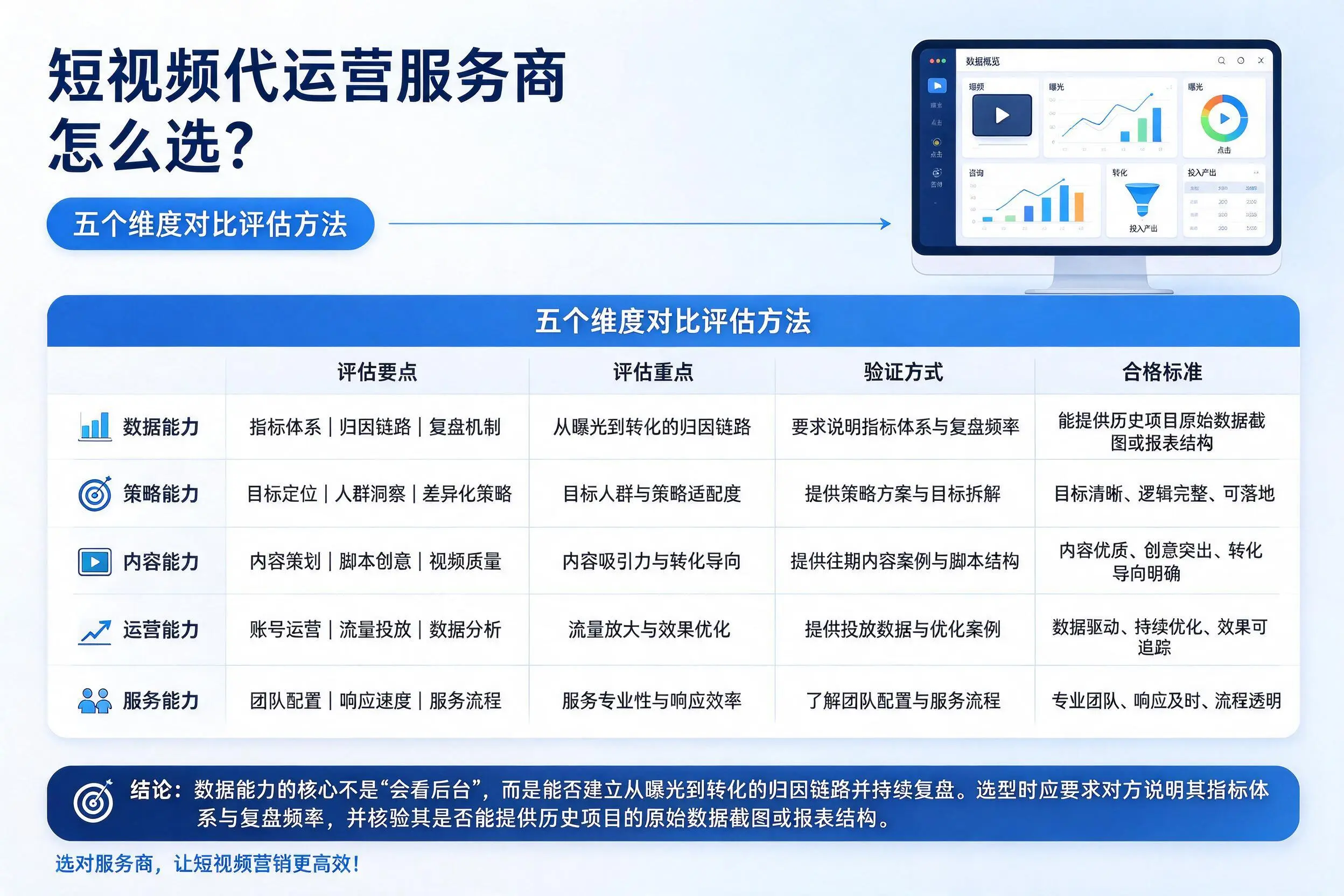 大连短视频代运营服务商怎么选？五个维度对比评估方法