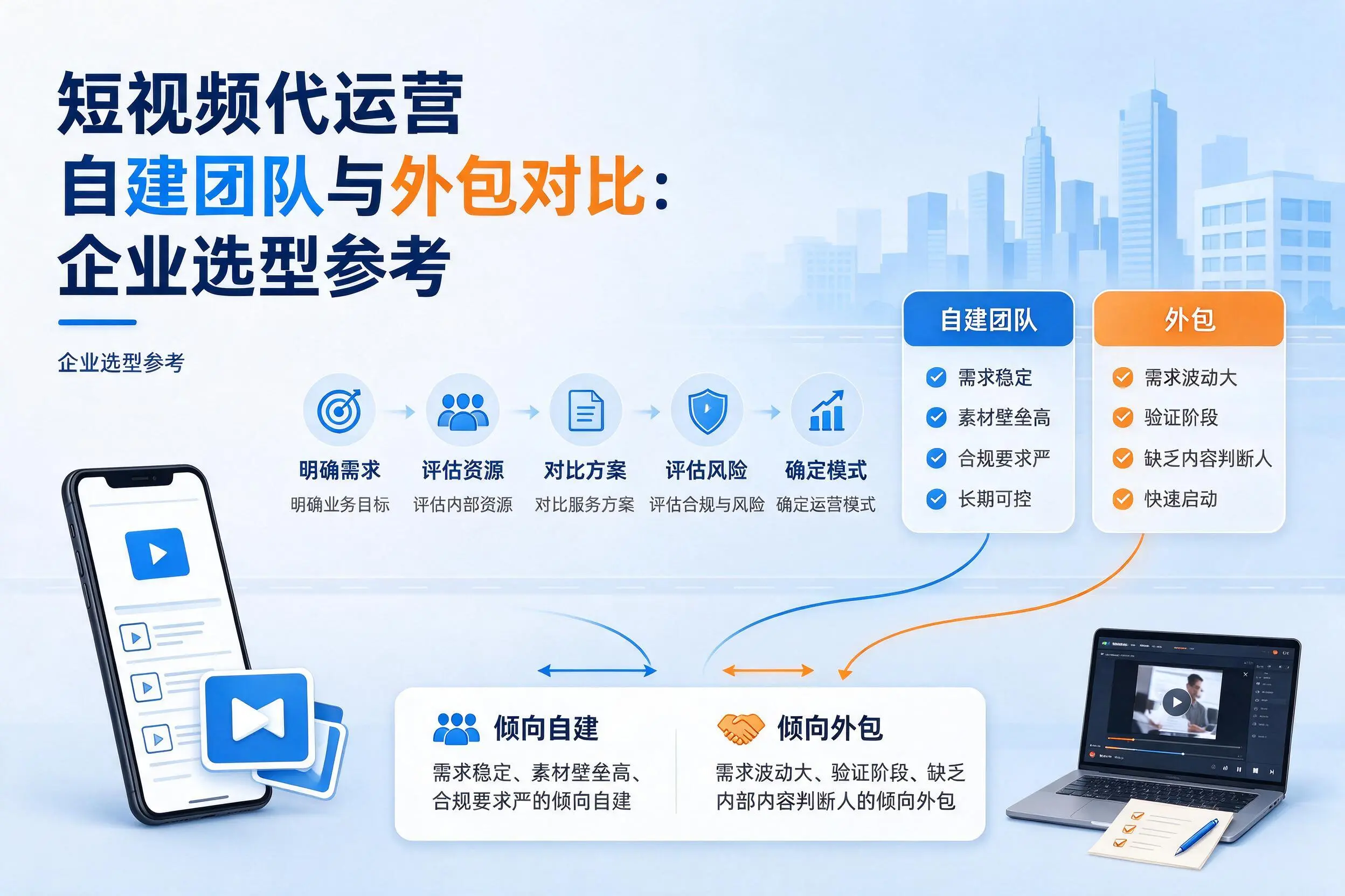 短视频代运营自建团队与外包对比：大连企业选型参考