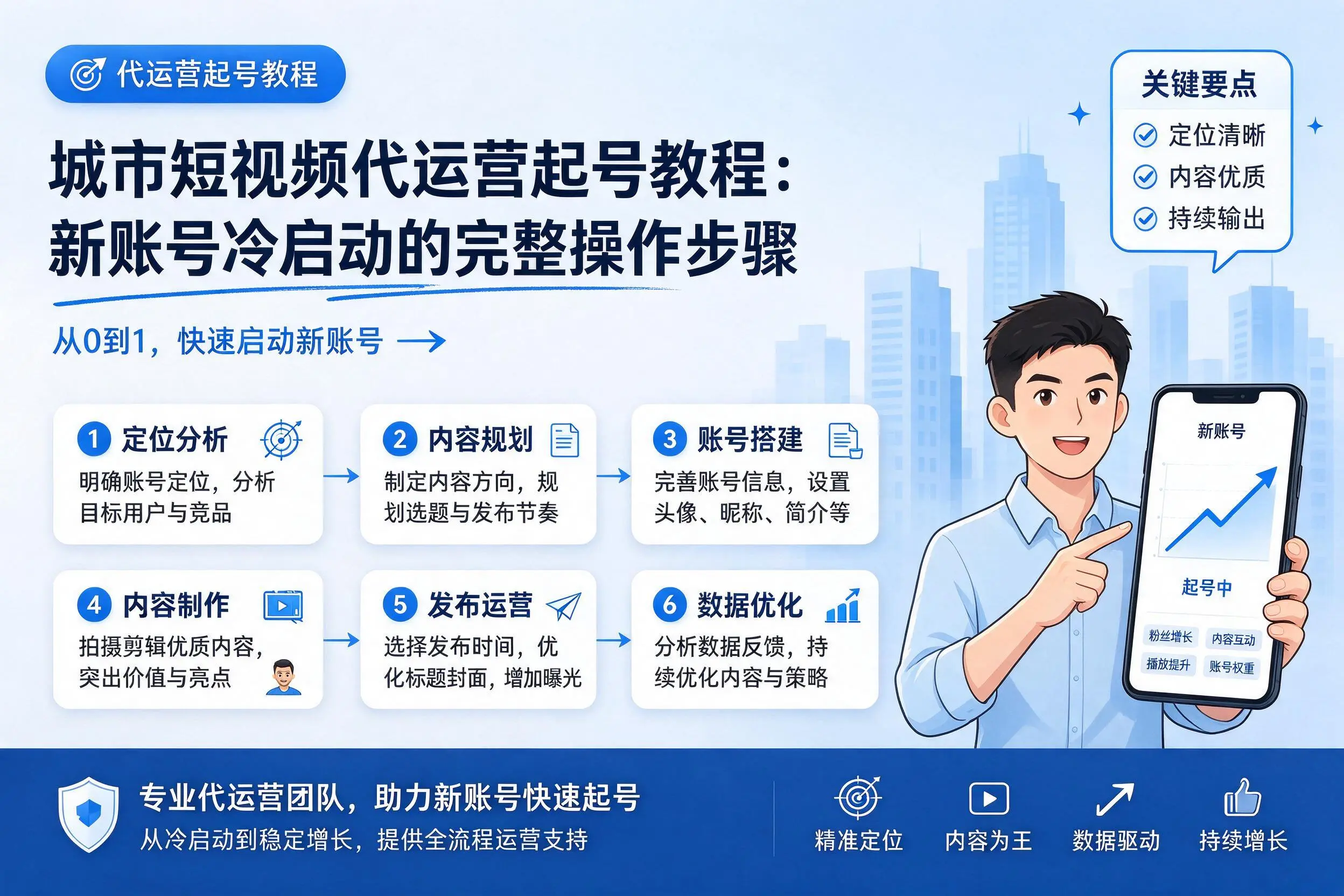 大连短视频代运营起号教程：新账号冷启动的完整操作步骤