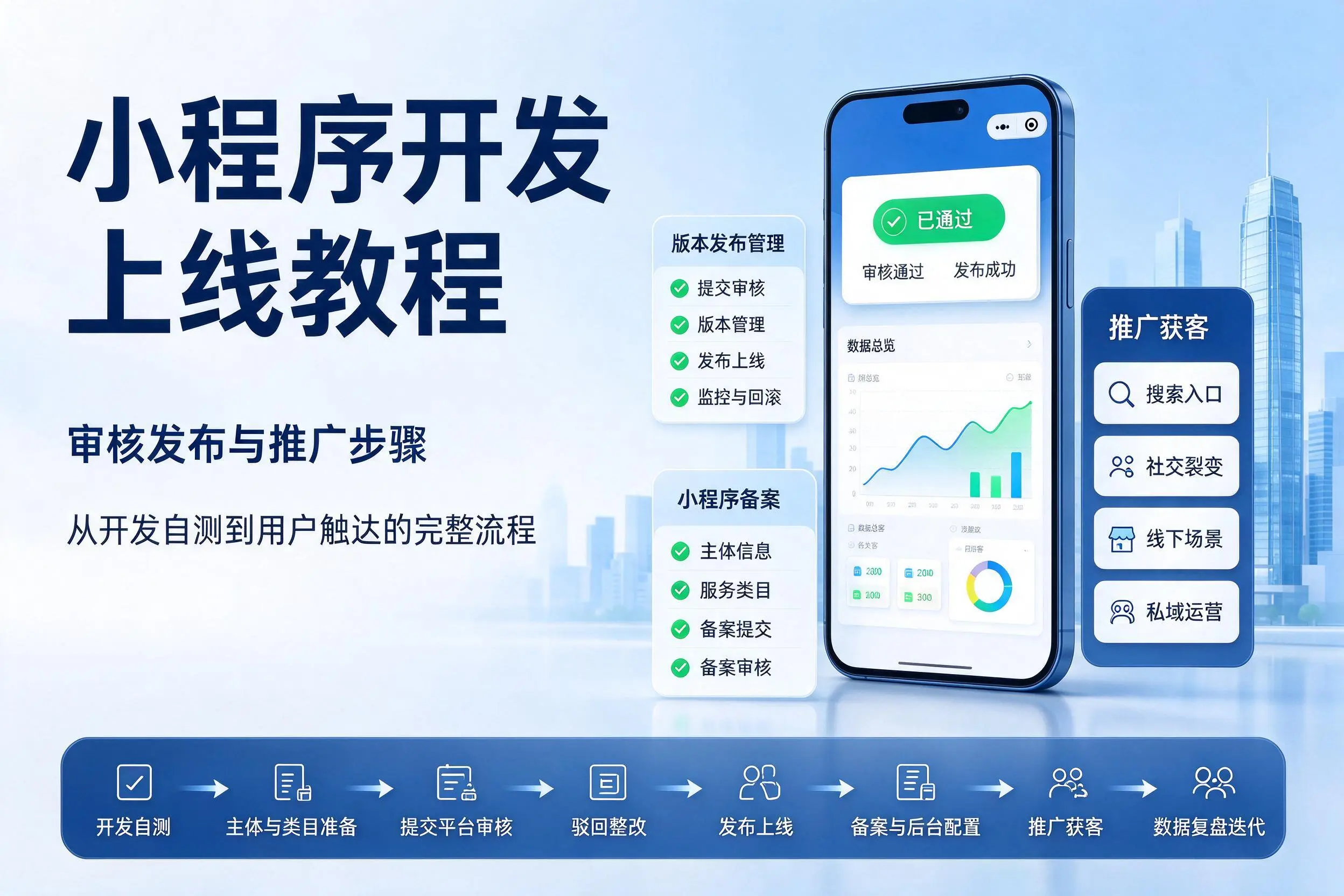 大连小程序开发上线教程：审核发布与推广步骤