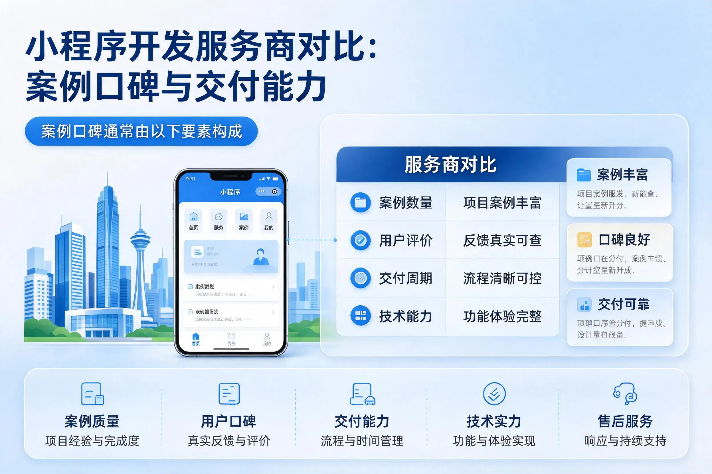 大连小程序开发服务商对比：案例口碑与交付能力