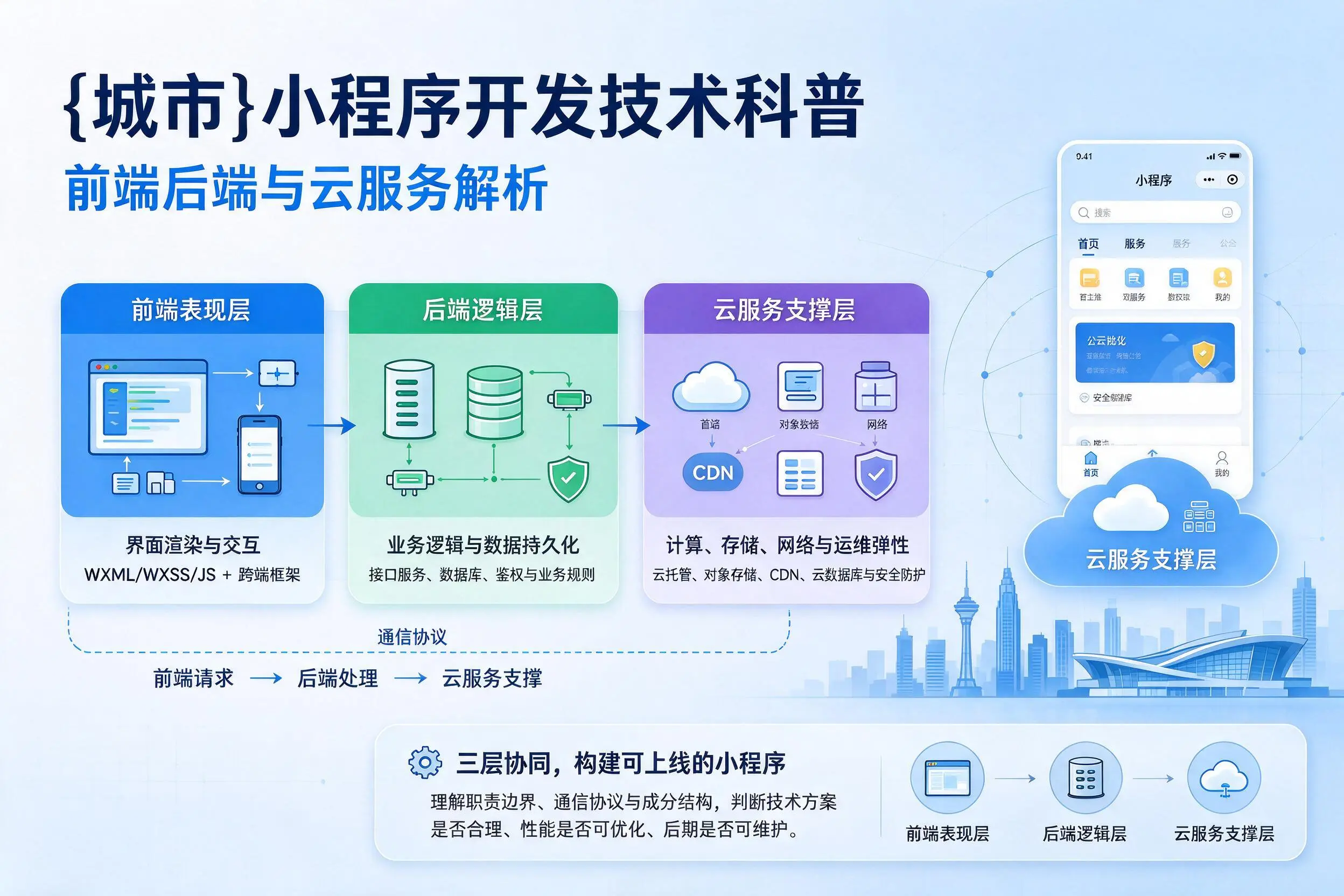 大连小程序开发技术科普：前端后端与云服务解析