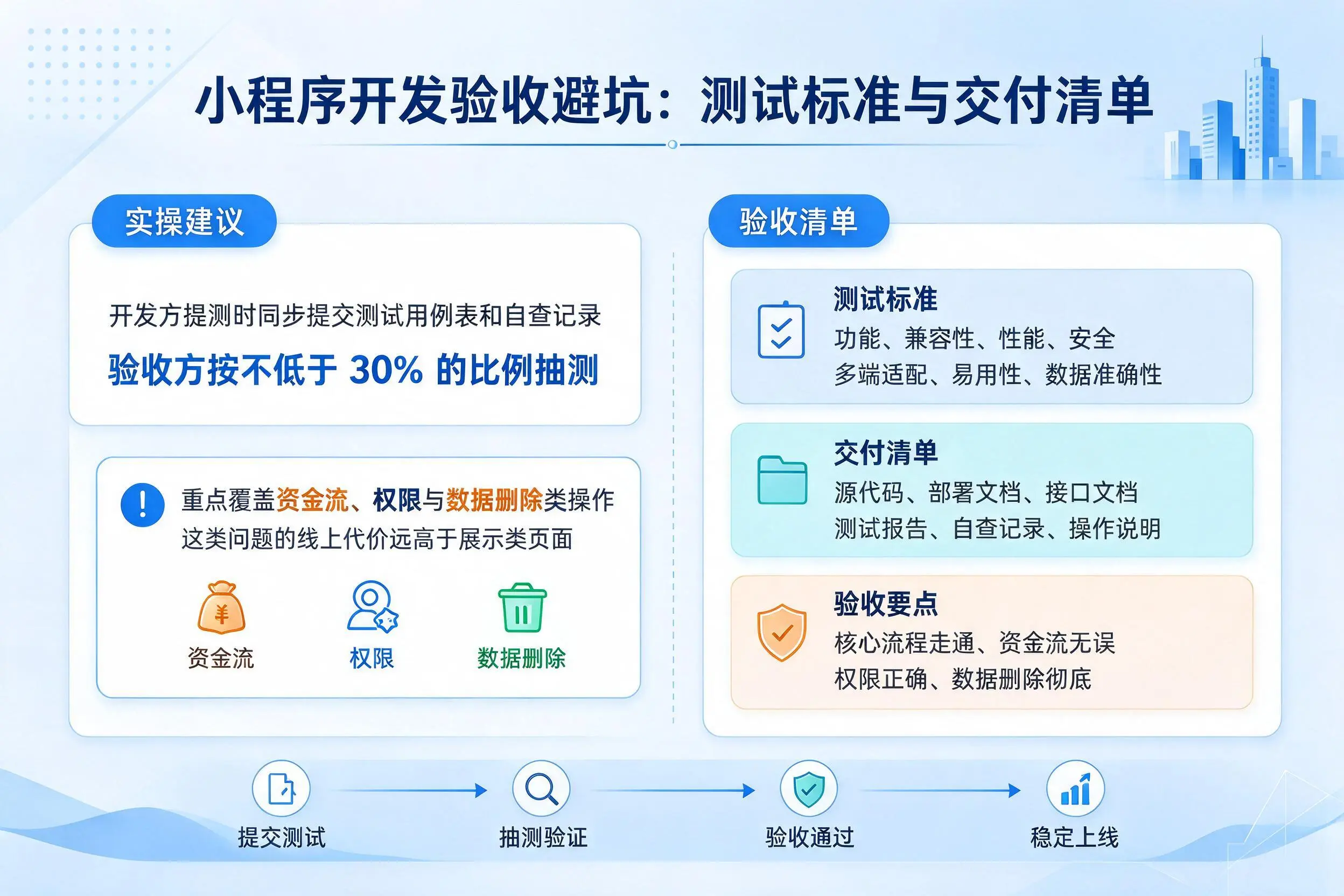大连小程序开发验收避坑:测试标准与交付清单