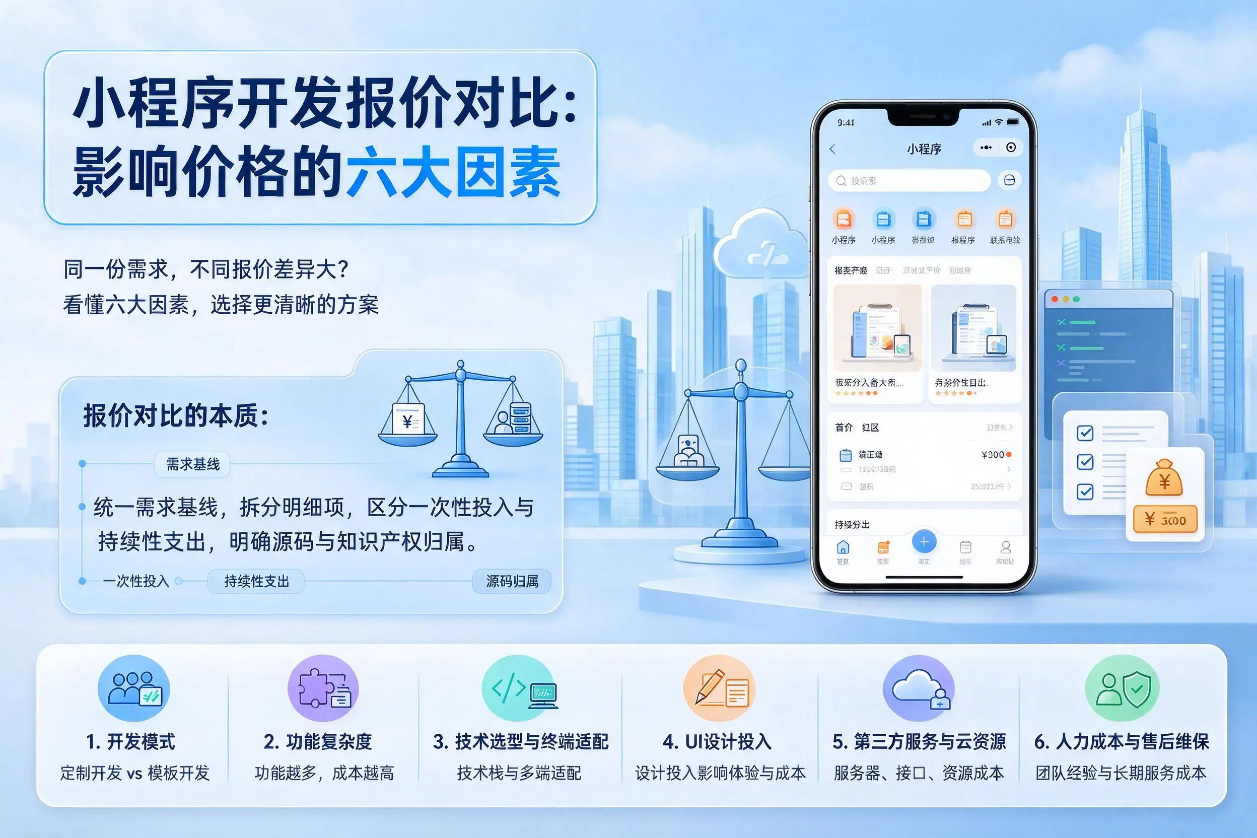 大连小程序开发报价对比:影响价格的六大因素