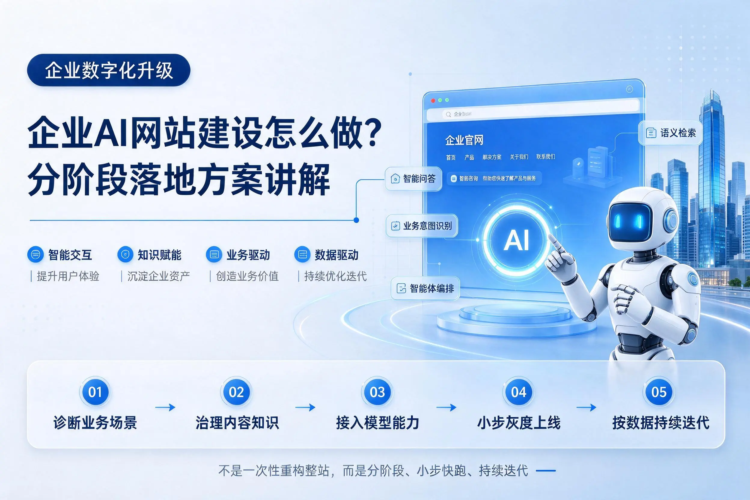 大连企业AI网站建设怎么做?分阶段落地方案讲解