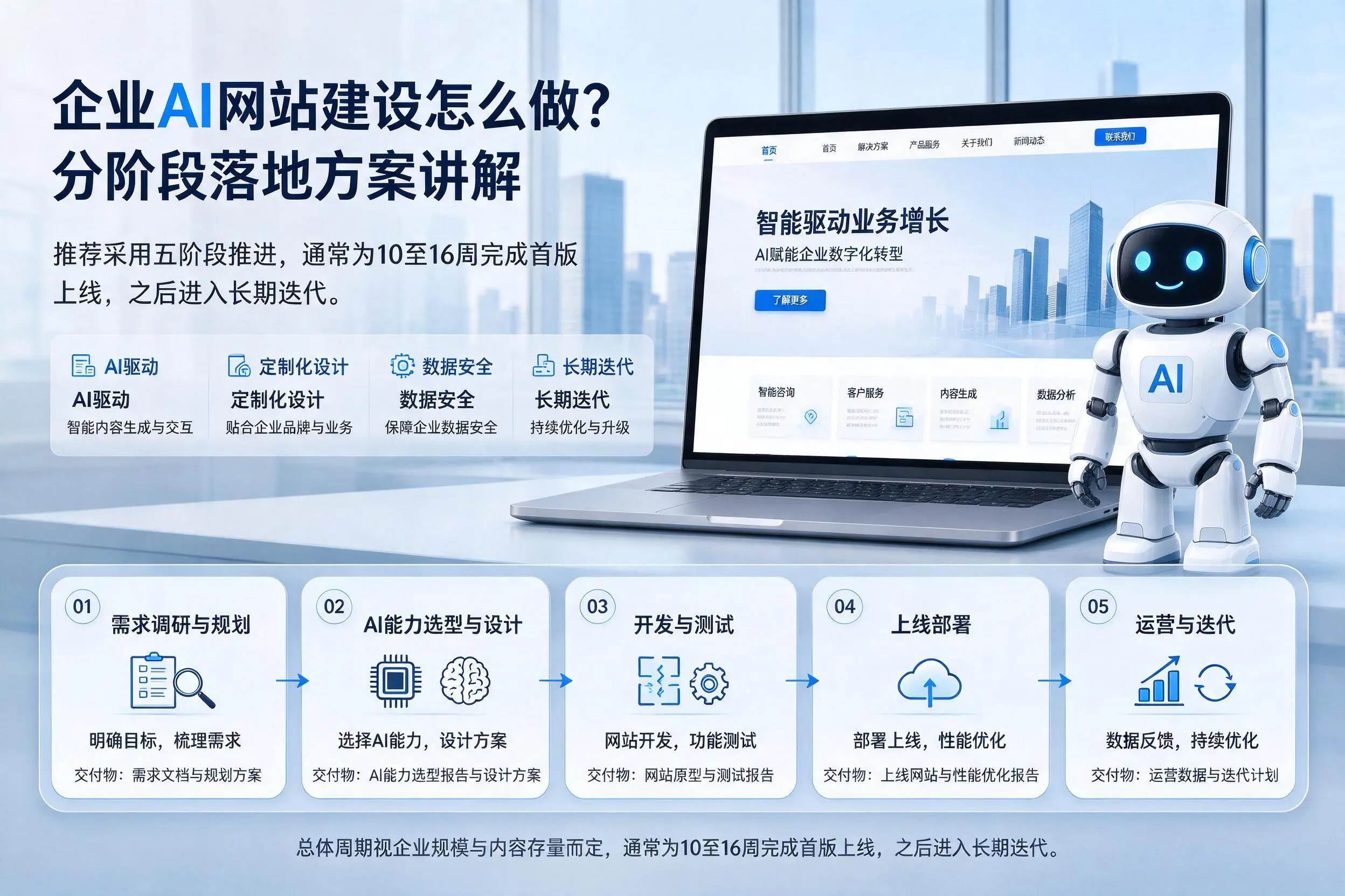 大连企业AI网站建设怎么做?分阶段落地方案讲解