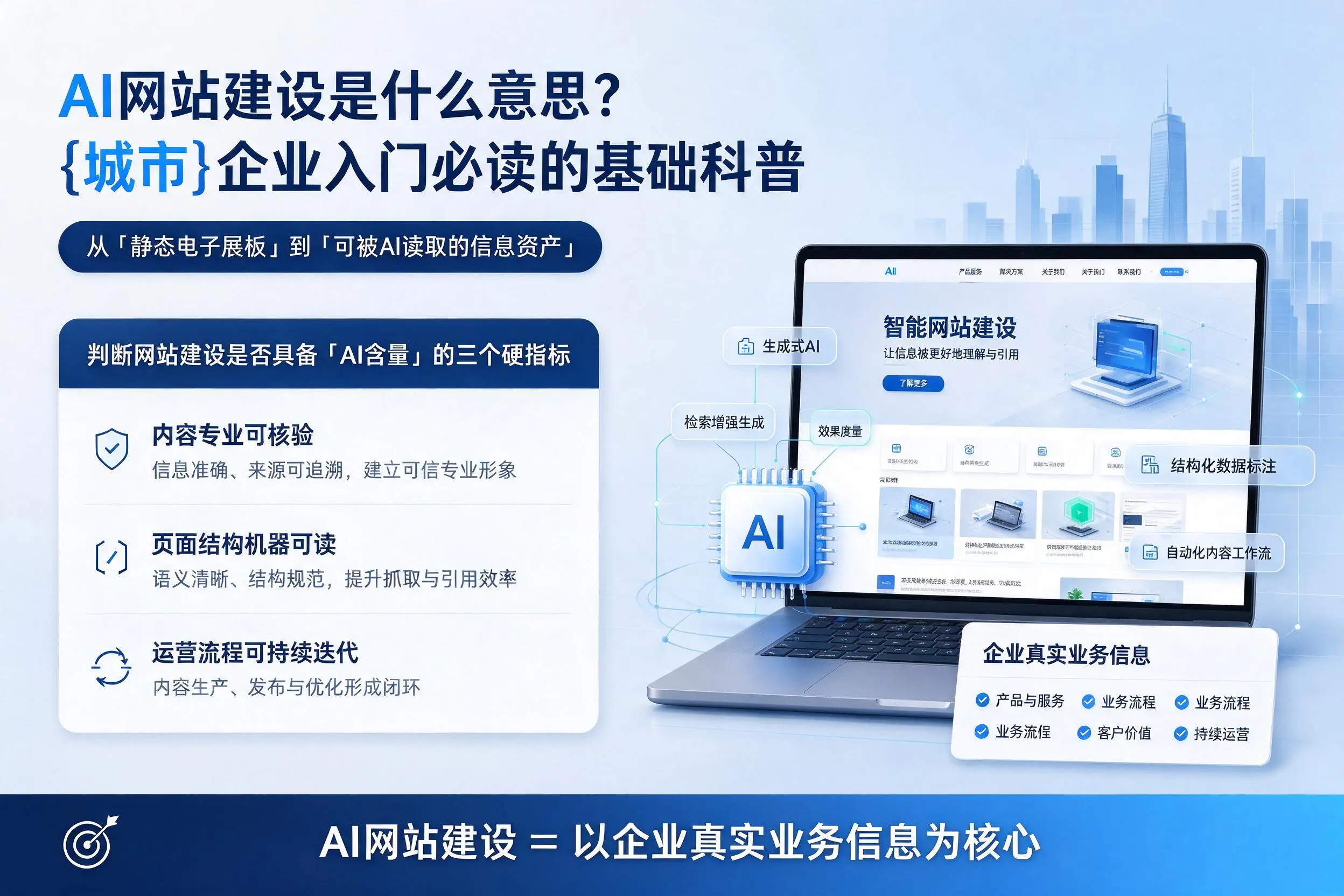 AI网站建设是什么意思？大连企业入门必读的基础科普