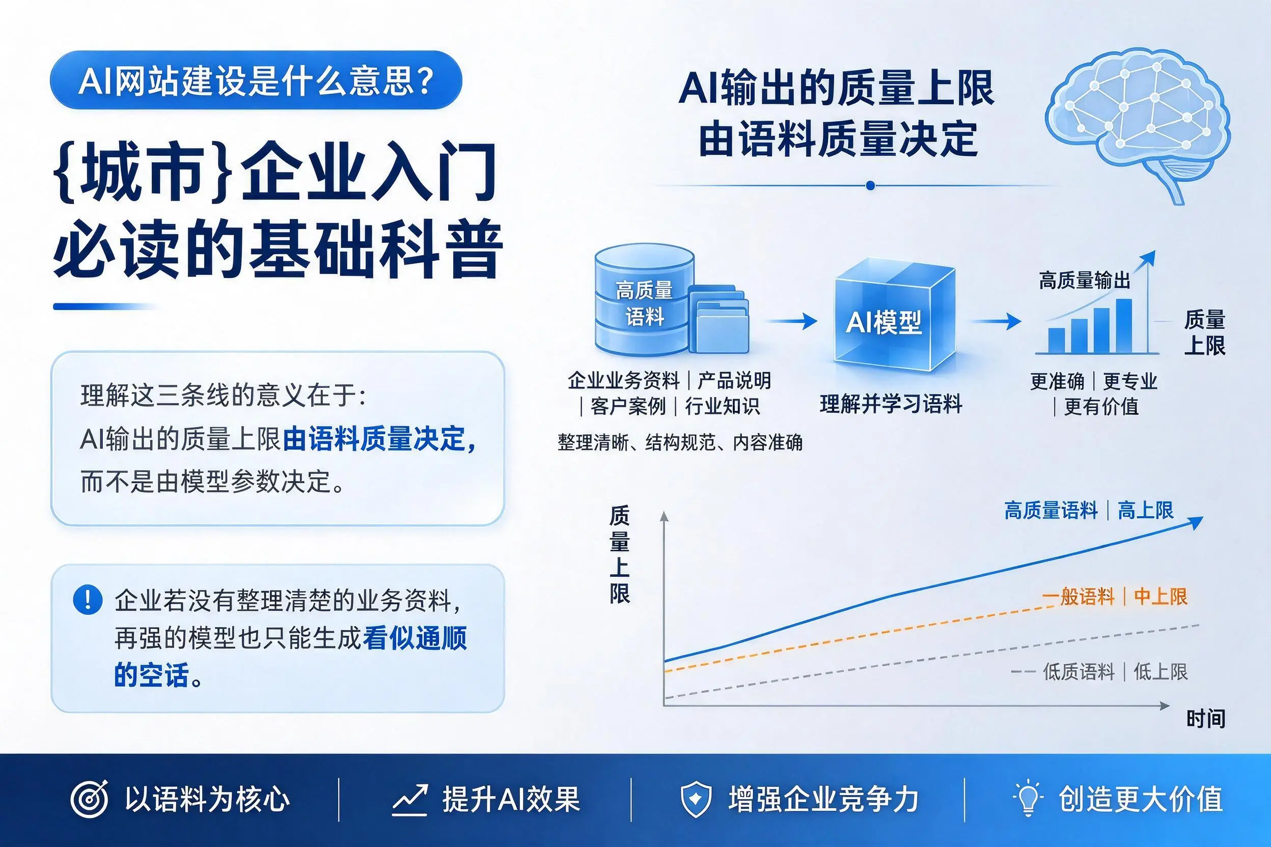 AI网站建设是什么意思？大连企业入门必读的基础科普