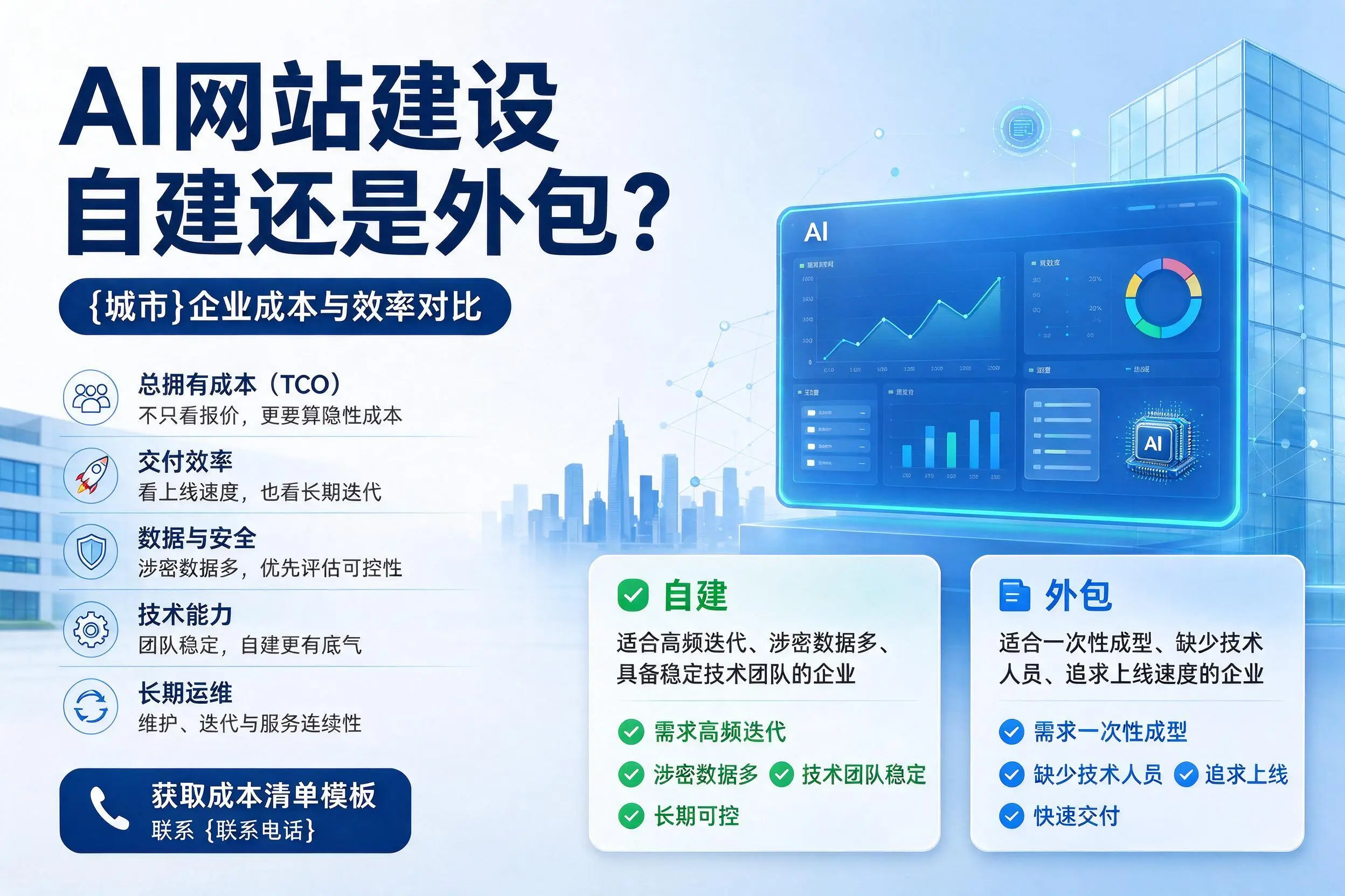 AI网站建设自建还是外包？大连企业成本与效率对比