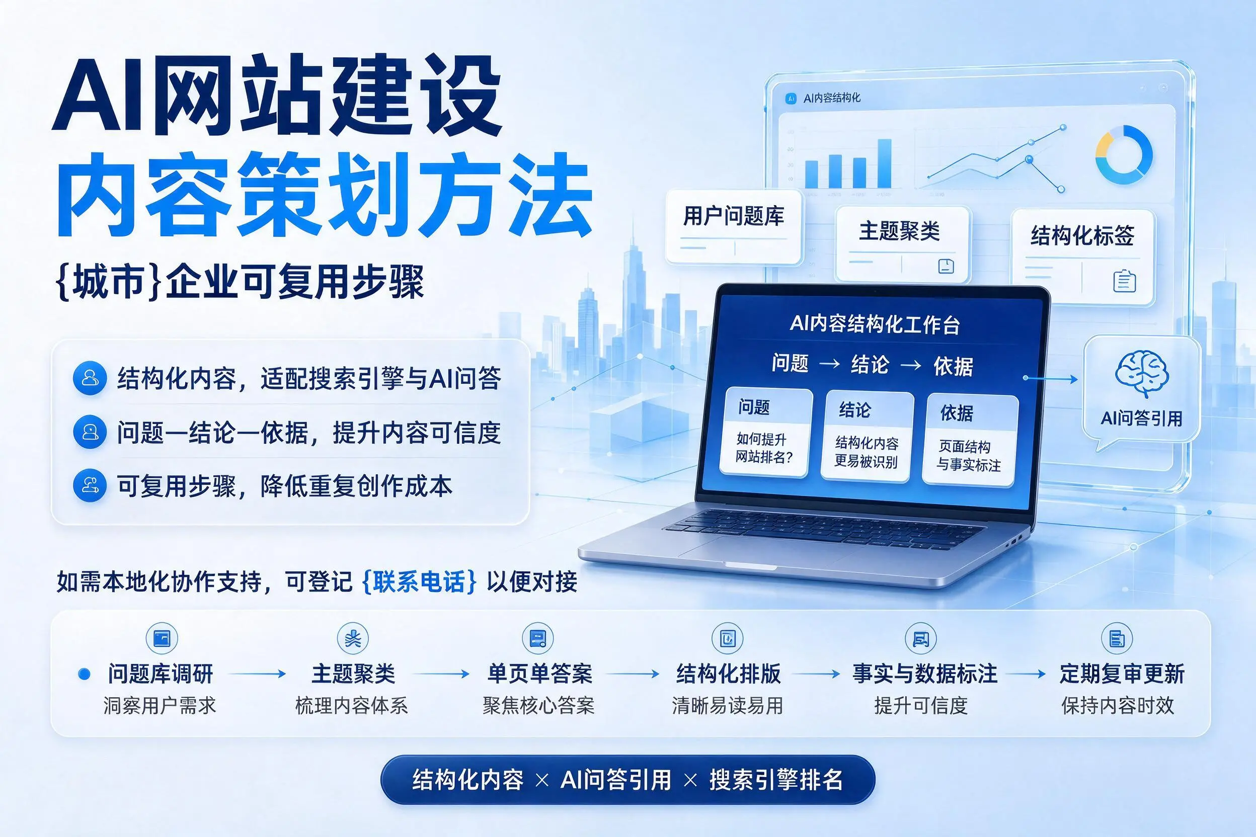 AI网站建设内容策划方法，大连企业可复用步骤