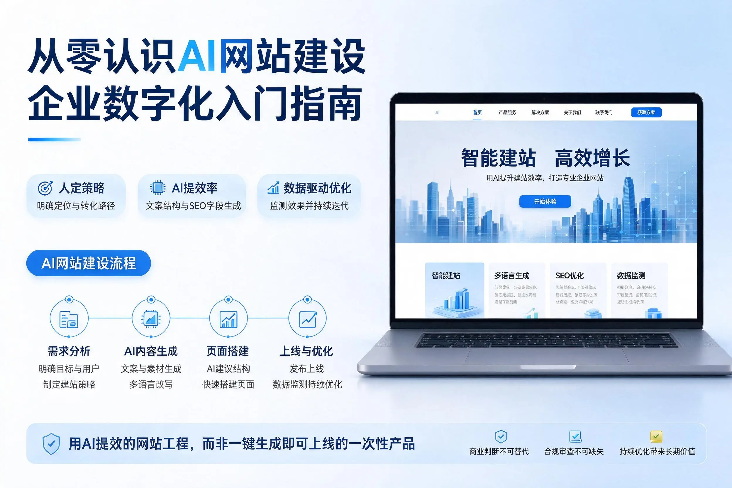 从零认识AI网站建设，大连企业数字化入门指南