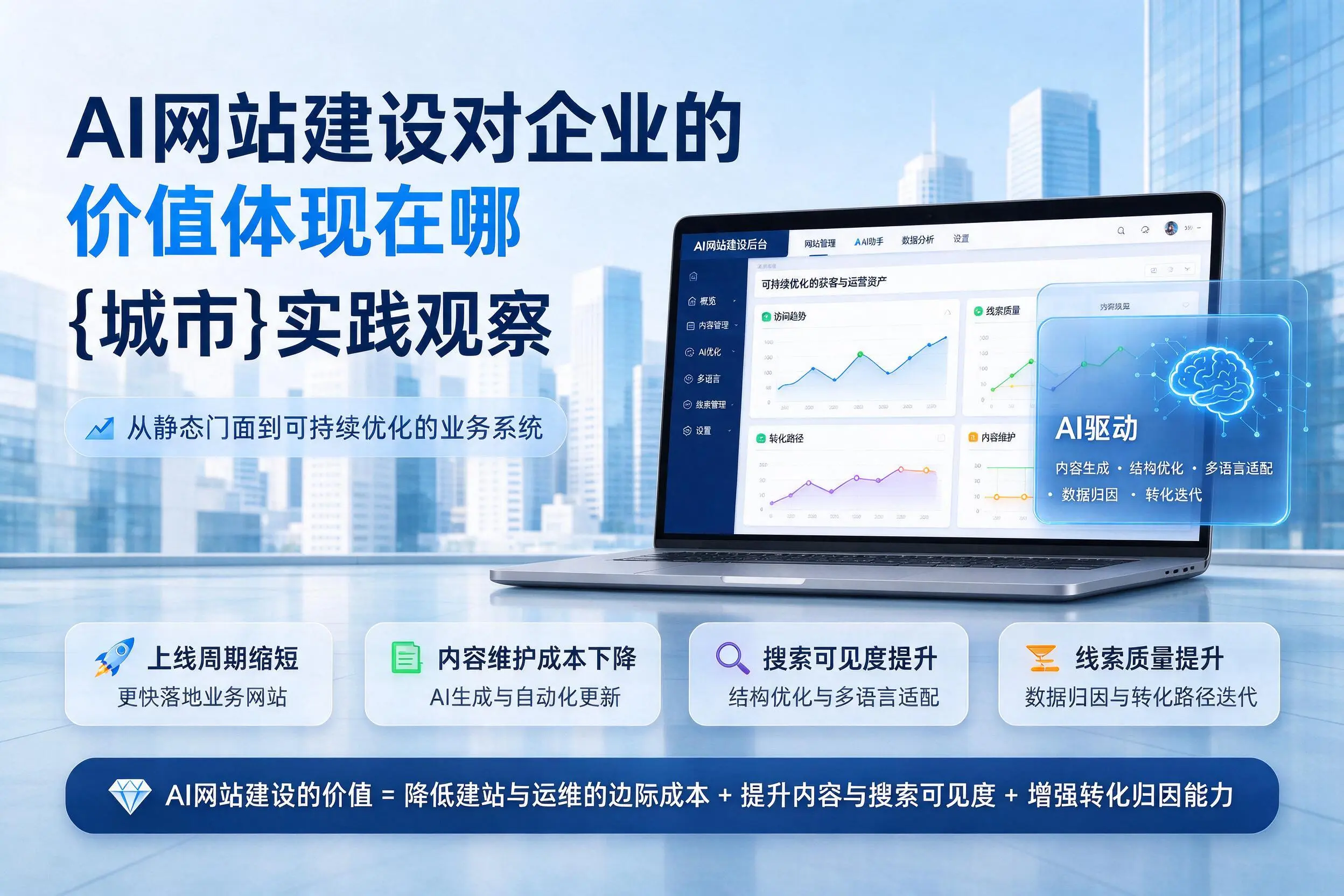 AI网站建设对企业的价值体现在哪，大连实践观察