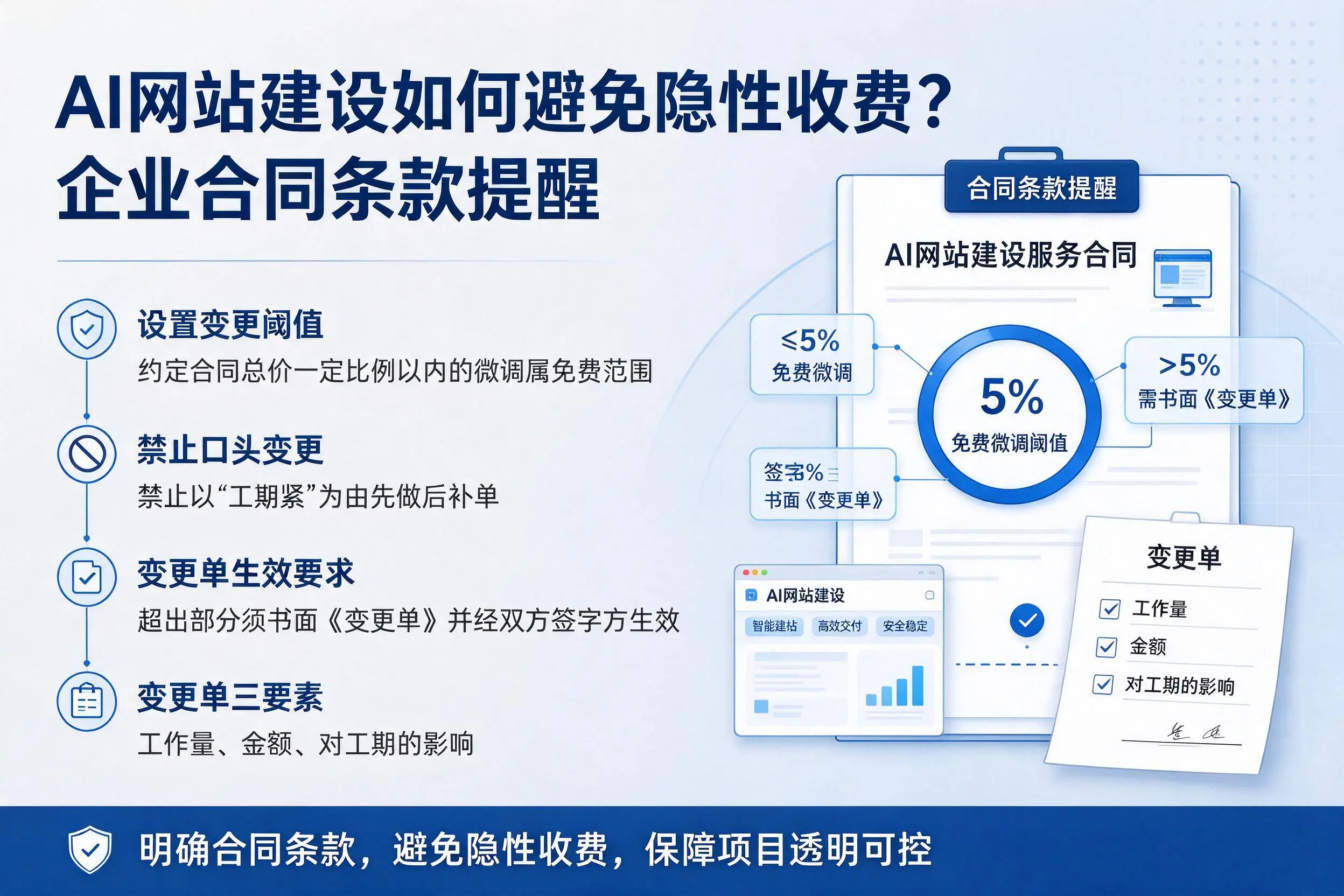 AI网站建设如何避免隐性收费？大连企业合同条款提醒