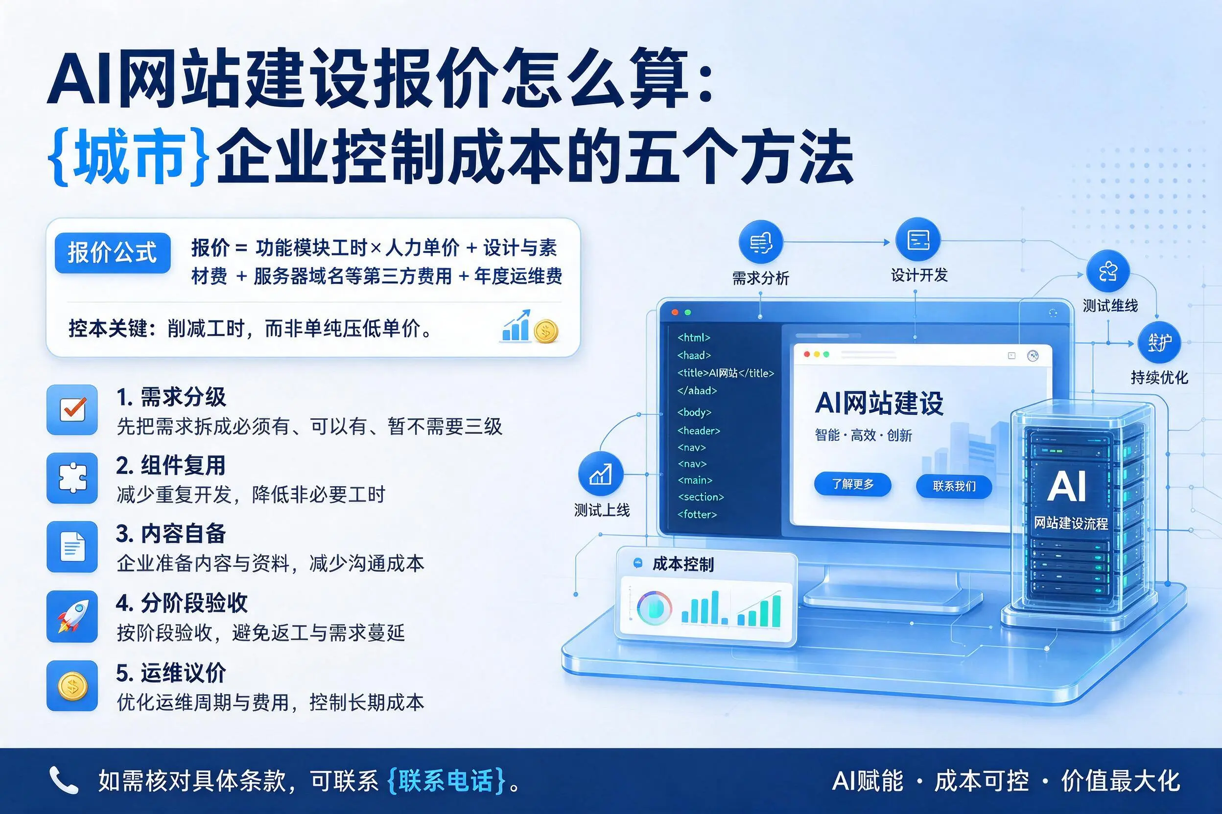 AI网站建设报价怎么算:大连企业控制成本的五个方法