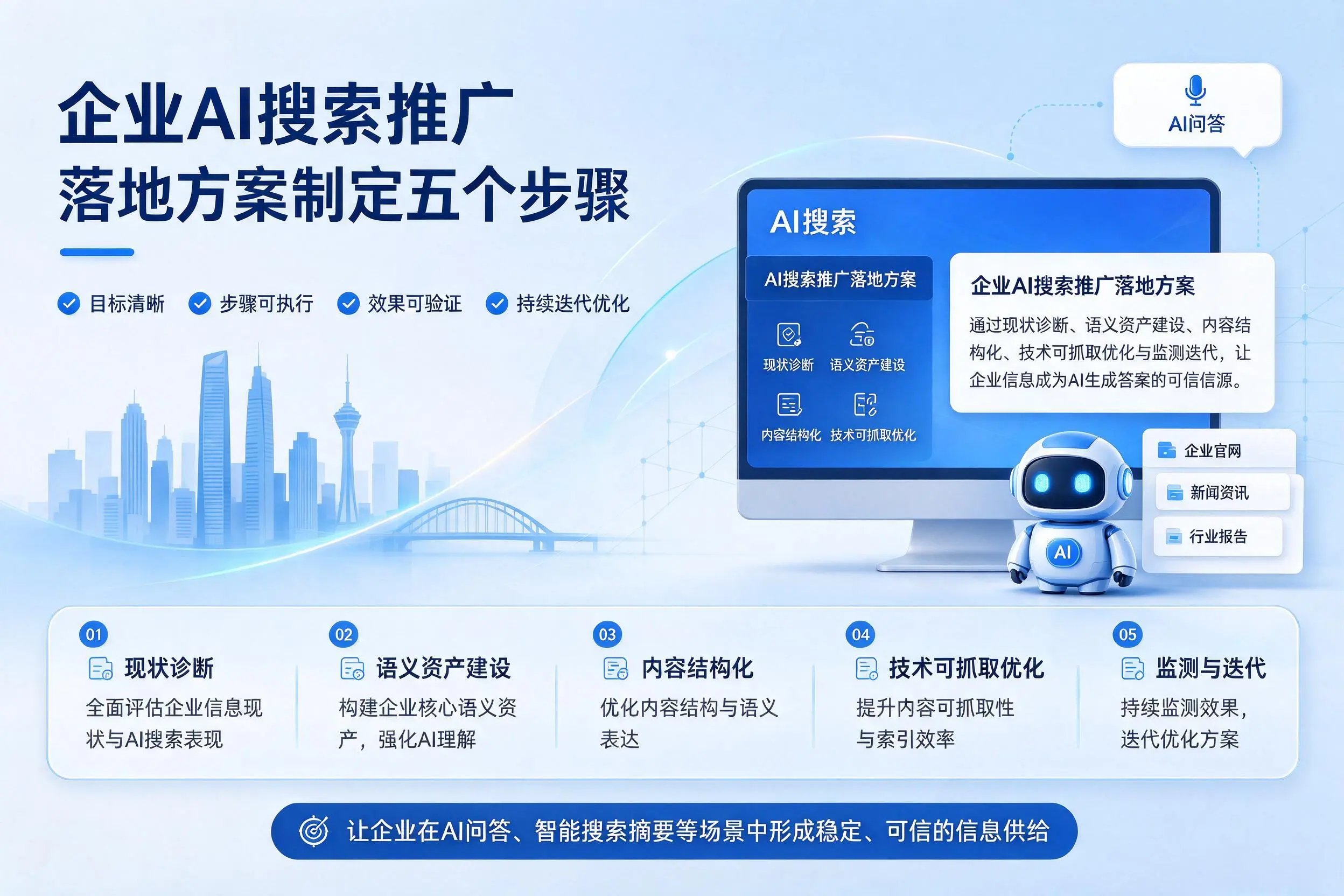 大连企业AI搜索推广落地方案制定五个步骤