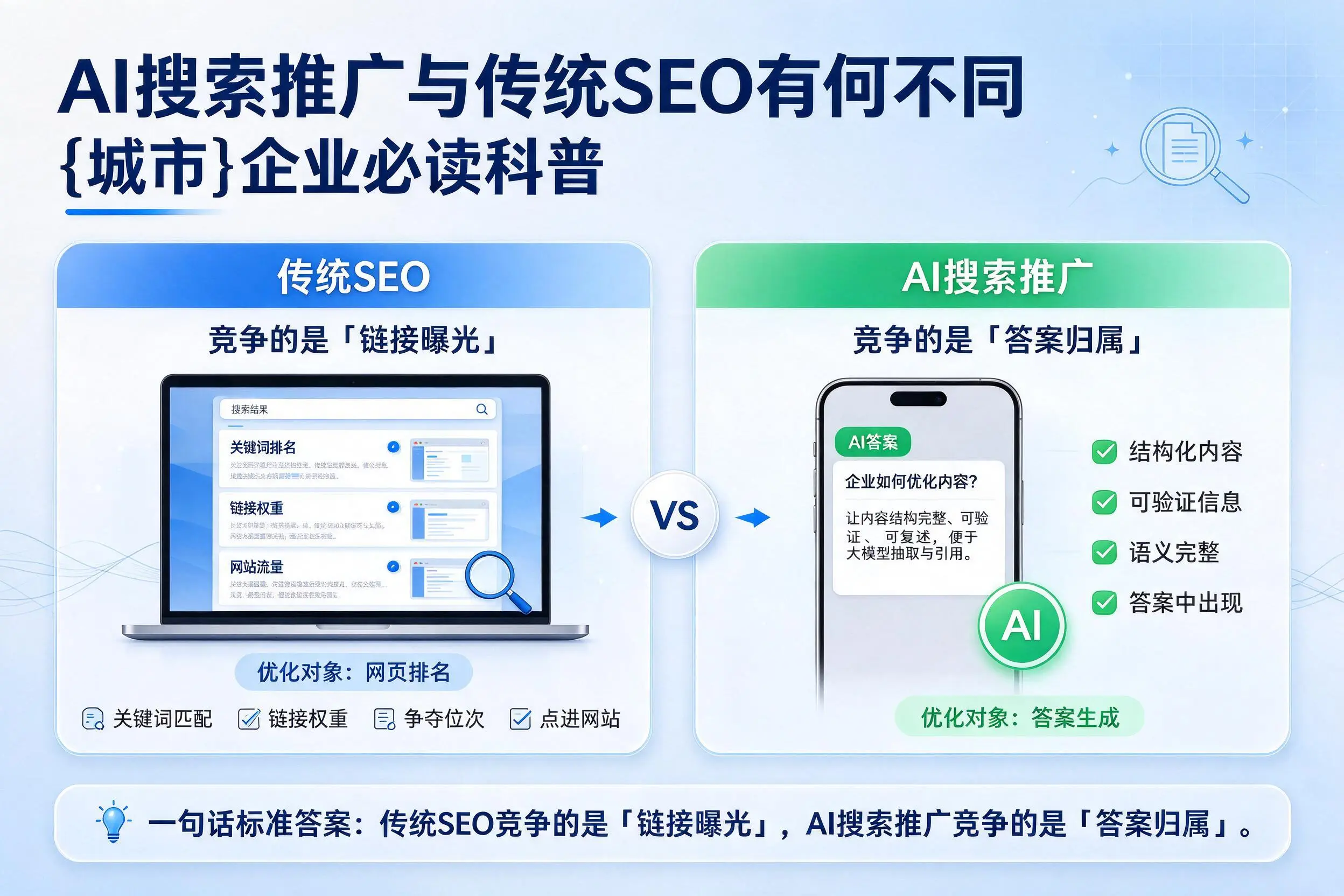 AI搜索推广与传统SEO有何不同，大连企业必读科普